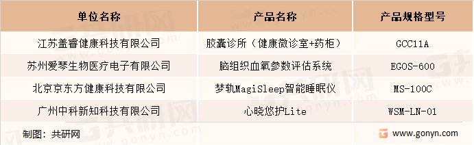 智能健康筛查设备行业企业及产品介绍