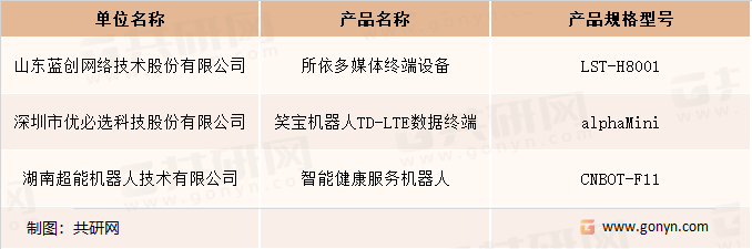 陪伴机器人行业企业及产品介绍