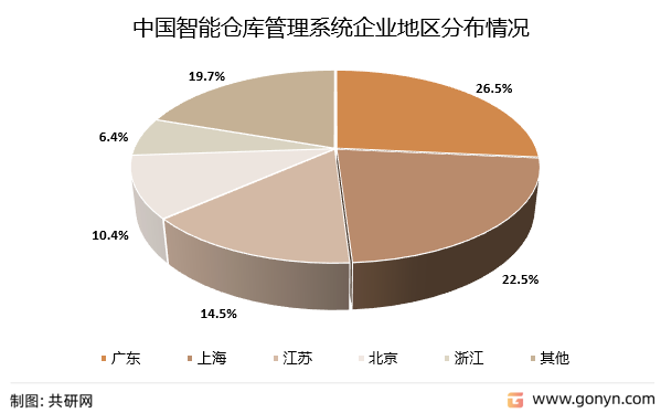 中国智能仓库管理系统企业地区分布情况
