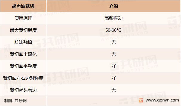超声波裁切技术参数