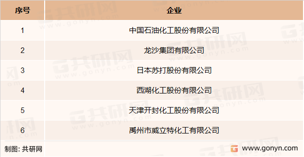 漂白粉主要竞争企业