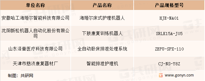 中国护理机器人行业企业及产品介绍