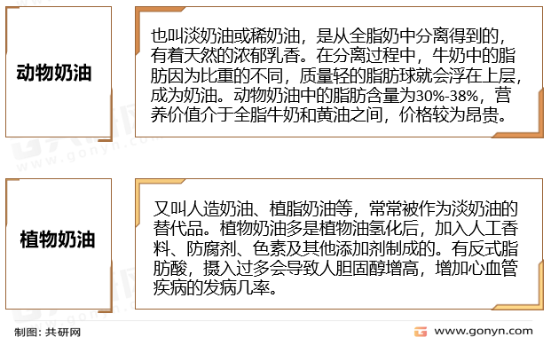 奶油分类