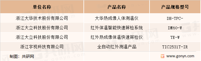 全自动红外测温产品行业企业及产品介绍