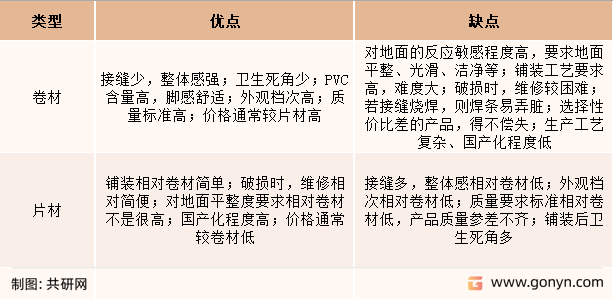 PVC地板卷材和片材的优缺点对比