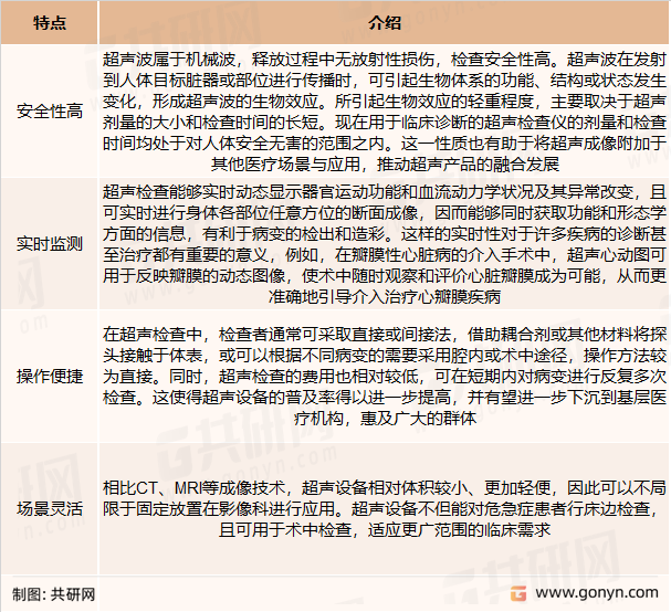 超声成像诊断主要特点