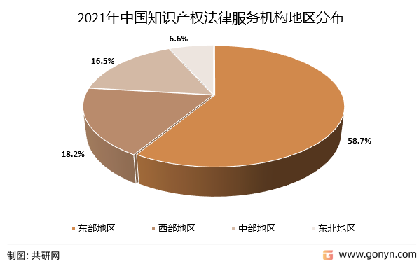 2021年中国知识产权法律服务机构地区分布