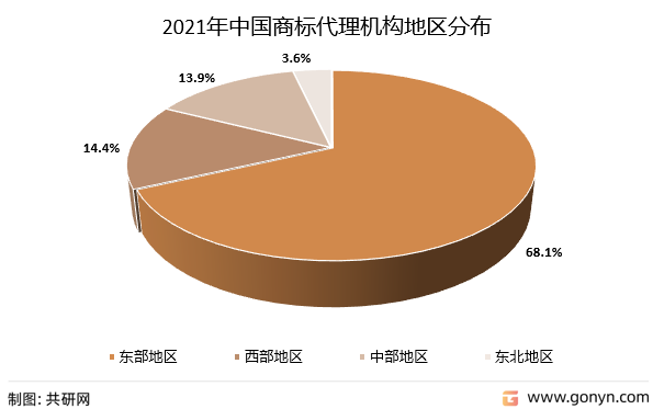 2021年中国商标代理机构地区分布