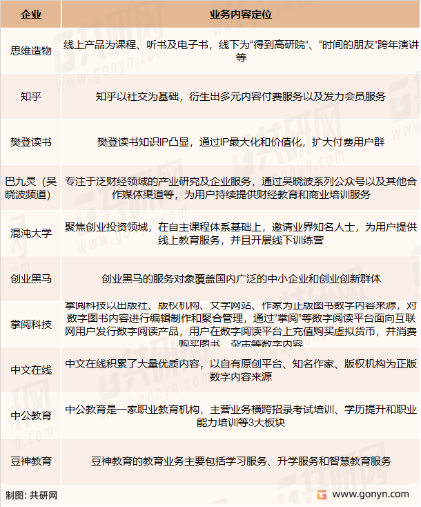 终身教育行业主要竞争企业
