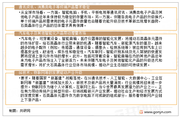 石英晶体行业发展趋势