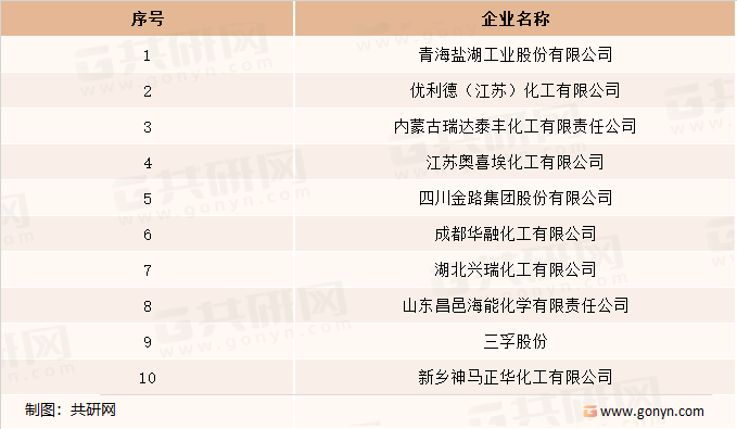 中国氢氧化钾行业主要企业