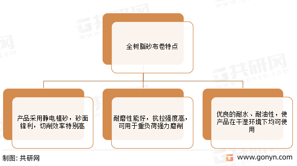 全树脂砂布卷特点
