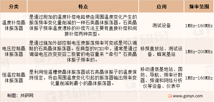 有源晶振分类、特点、应用及频率范围