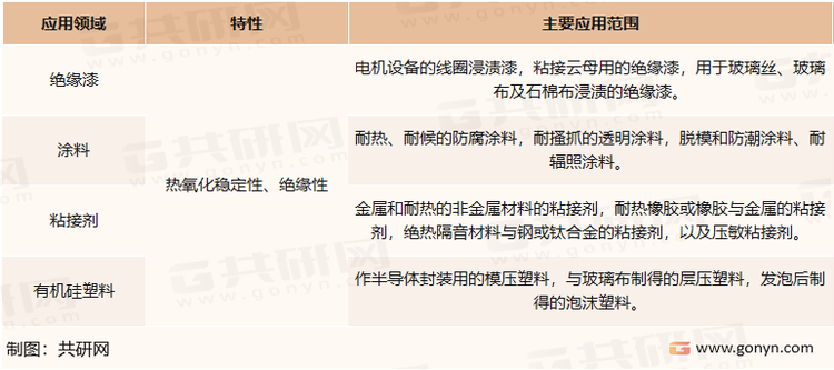 硅树脂的主要应用领域及应用范围
