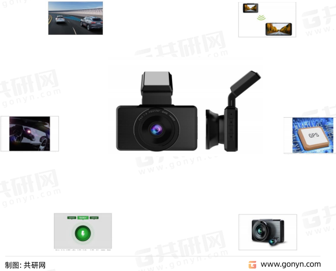 行车记录仪产品及功能展示