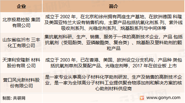 国内抗氧剂知名企业