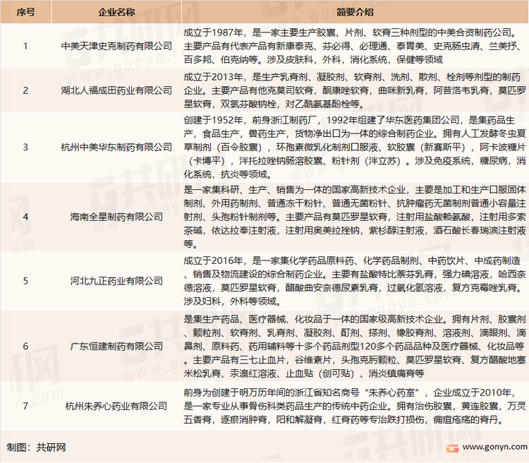 莫匹罗星软膏主要生产厂家介绍