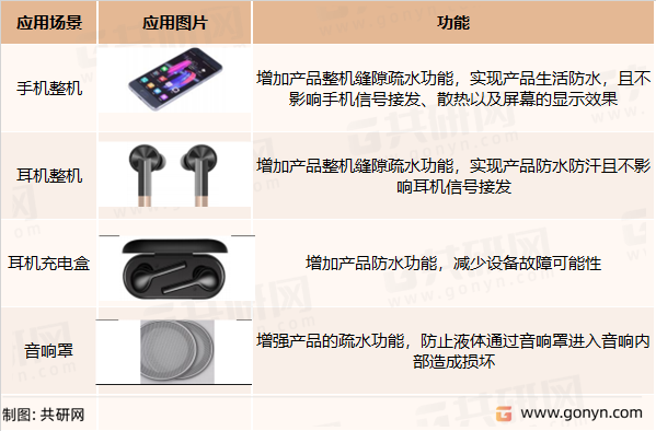 单层阻液纳米薄膜的主要应用场景及功能