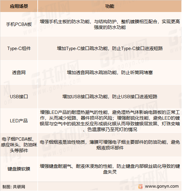 双层防液防气纳米薄膜的主要应用场景及功能