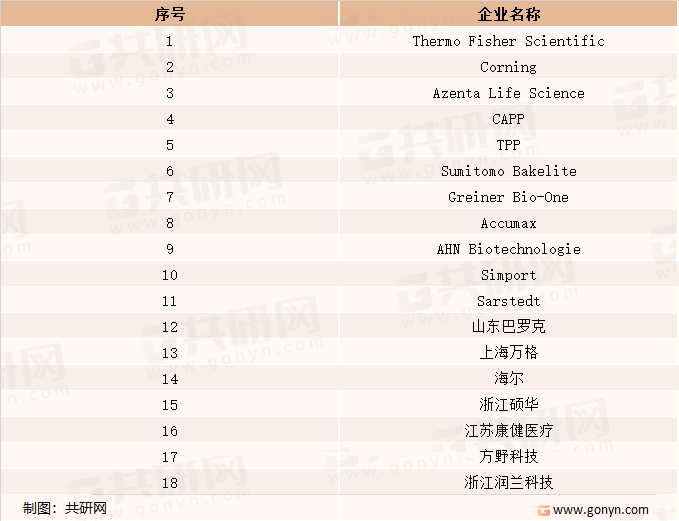 全球冻存管行业主要生产企业