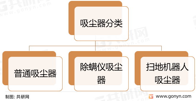 吸尘器分类