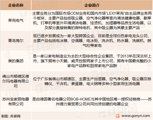 国内吸尘器及除螨仪主要竞争企业