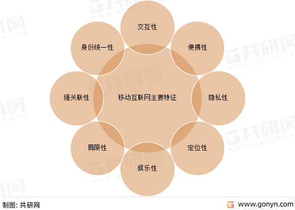 移动互联网主要特征