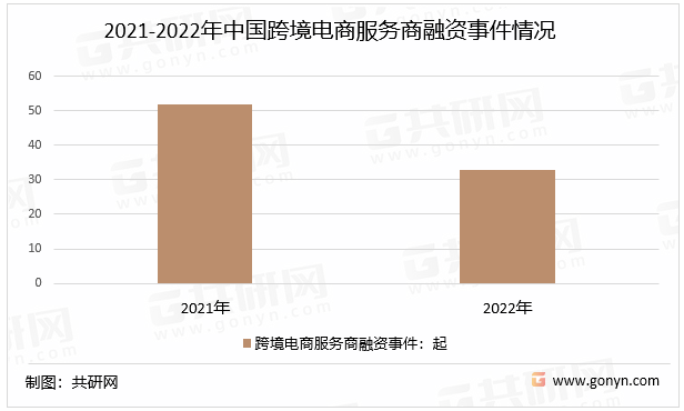 2021-2022年中国跨境电商服务商融资事件情况