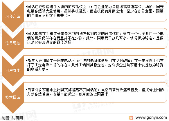 固定电话发展趋势