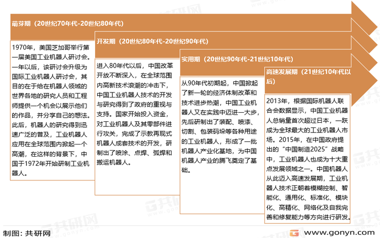 中国工业机器人发展历程