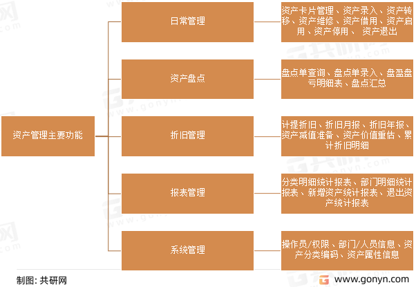资产管理主要功能