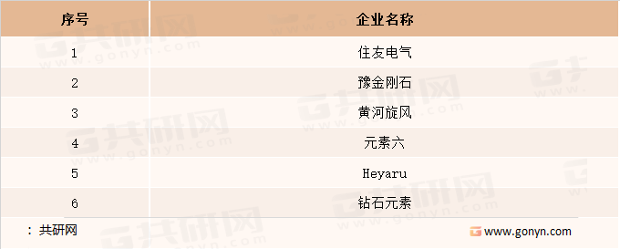全球电子级CVD金刚石行业主要企业