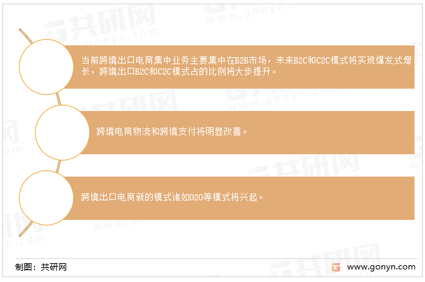 出口跨境电商行业发展趋势