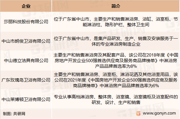 淋浴房主要竞争企业