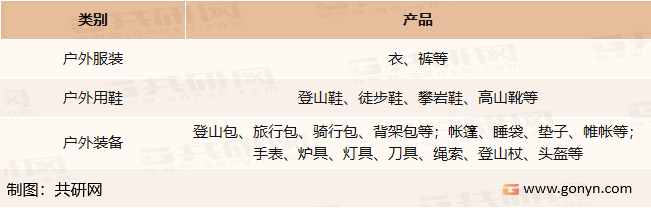 户外用品分类