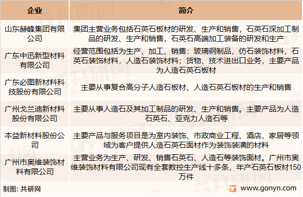 人造石英石主要竞争企业