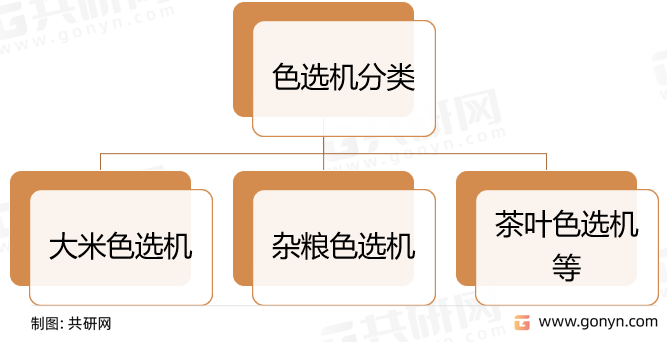 色选机分类
