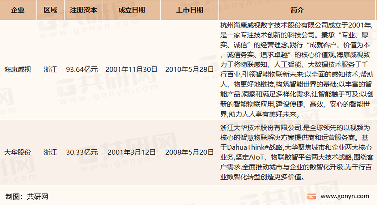 我国数字安防镜头市场主要企业介绍