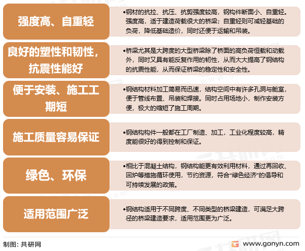 桥梁钢结构主要优势