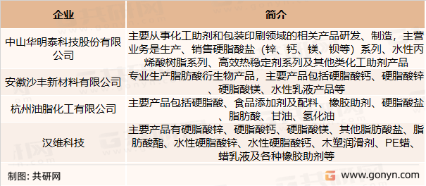 硬脂酸盐主要竞争企业