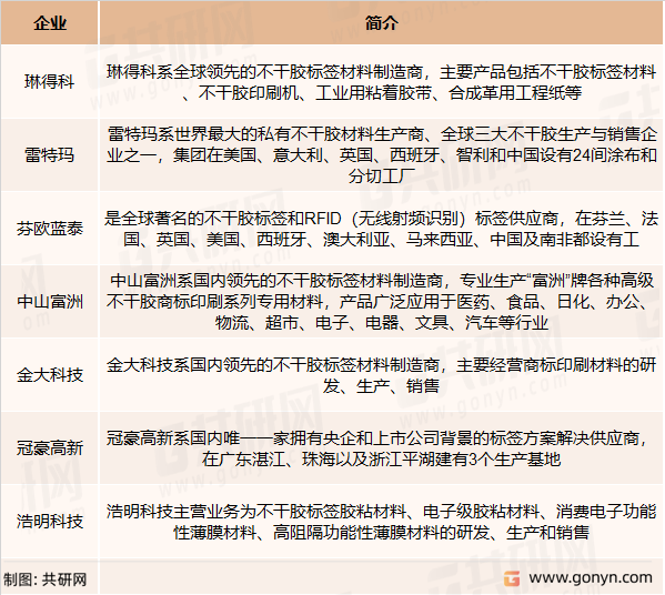 不干胶标签主要竞争企业