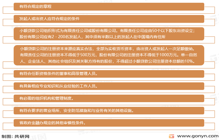 小额贷款公司成立要求