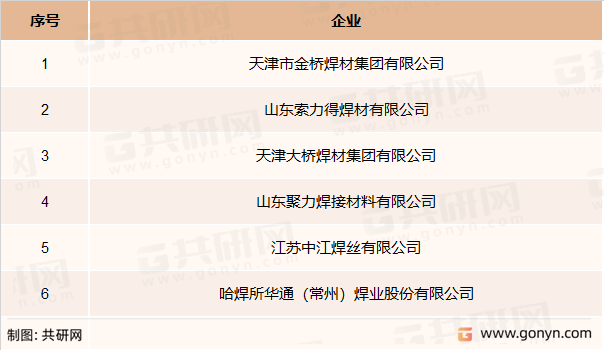 气保实心焊丝主要竞争企业