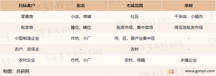 小额贷款公司目标客户群
