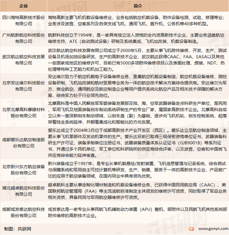 我国航空机载设备制造主要企业介绍