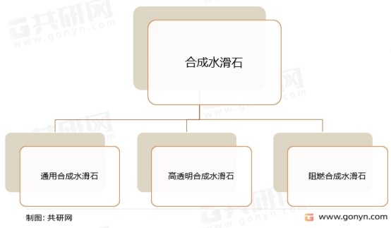 合成水滑石分类