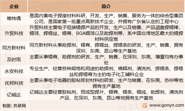 国内焊锡膏主要竞争企业