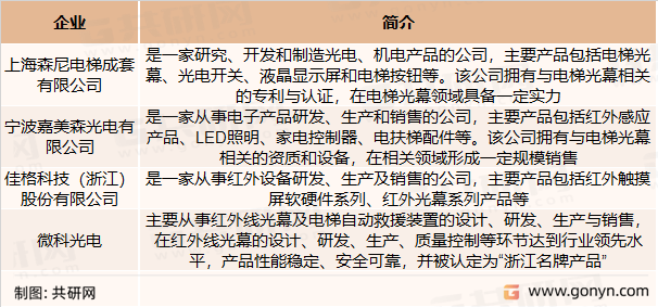 红外线电梯光幕行业主要企业