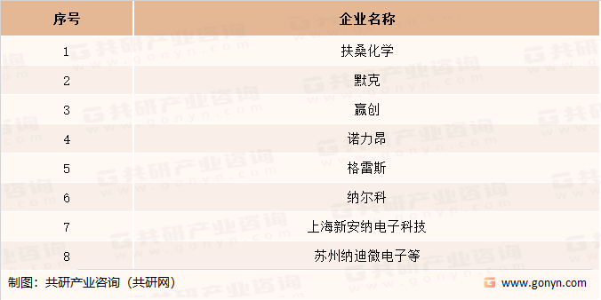 全球高纯硅溶胶主要生产企业