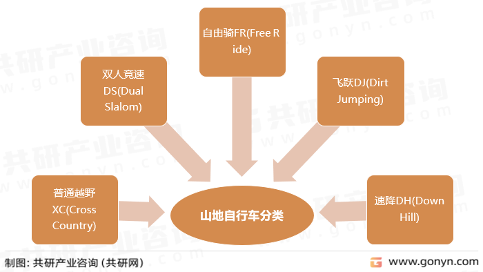 山地自行车分类